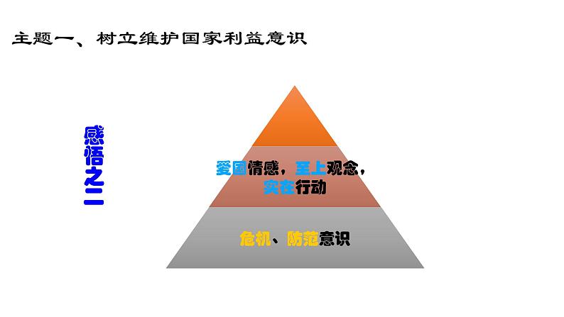 部编版八年级道德与法治上册--8.2坚持国家利益至上（精品课件4）08