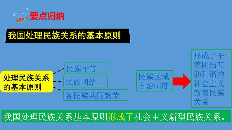 部编版九年级道德与法治上册--7.1促进民族团结（精品课件1）第8页