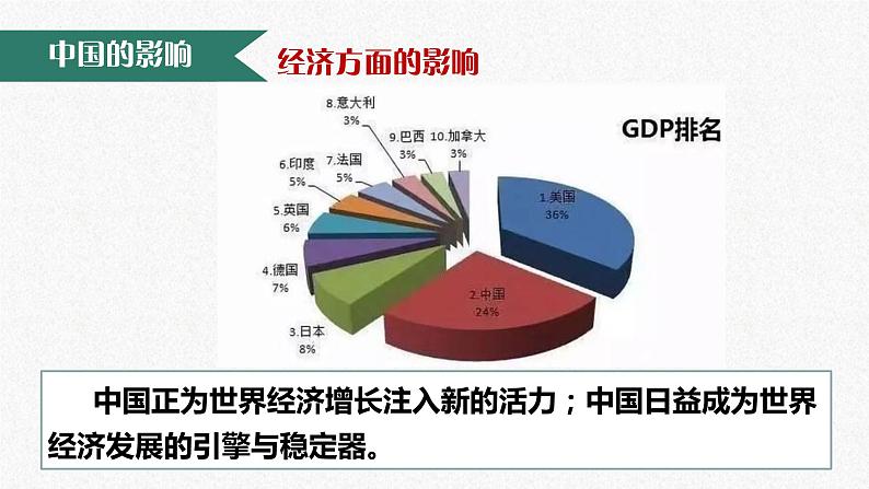 统编版 道德与法治九年级下册 课件  3.2 与世界深度互动 课件第7页