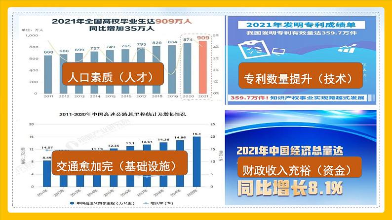 统编版 道德与法治九年级下册 课件  4.1中国的机遇与挑战第5页