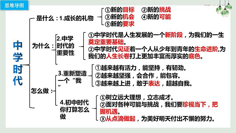 第一课 中学时代（考点串讲）-2022-2023学年七年级道德与法治上学期期中期末考点大串讲（部编版）03