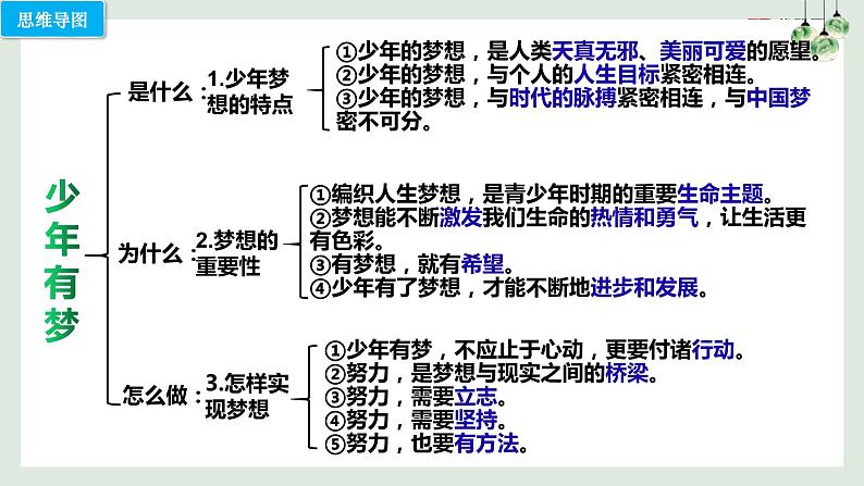 第一课 中学时代（考点串讲）-2022-2023学年七年级道德与法治上学期期中期末考点大串讲（部编版）04