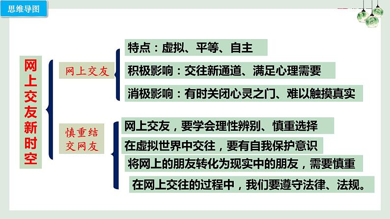 第五课 交友的智慧（考点串讲）-2022-2023学年七年级道德与法治上学期期中期末考点大串讲（部编版） 试卷课件04