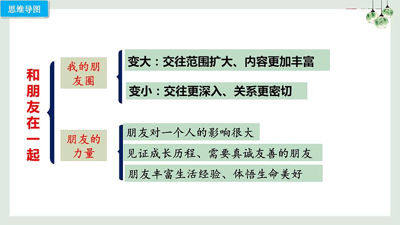 第四课 友谊与成长同行（考点串讲）-2022-2023学年七年级道德与法治上学期期中期末考点大串讲（部编版）03