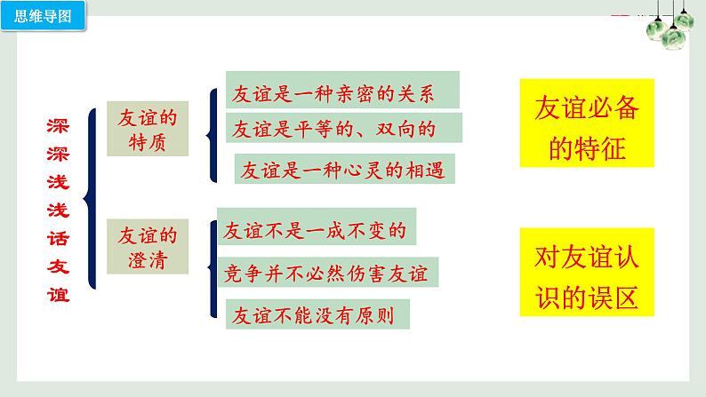 第四课 友谊与成长同行（考点串讲）-2022-2023学年七年级道德与法治上学期期中期末考点大串讲（部编版）04