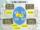 部编版道德与法治九年级上册 1.1.1 坚持改革开放 课件