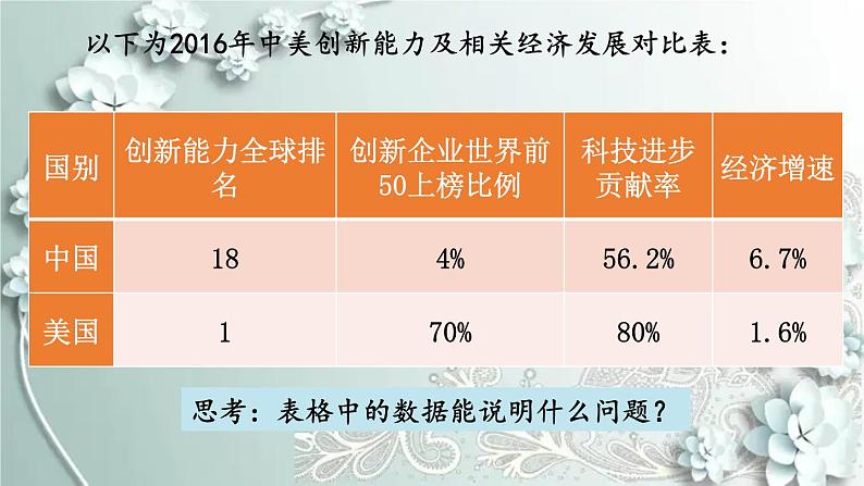 部编版道德与法治九年级上册 1.2.2 创新永无止境 课件第8页