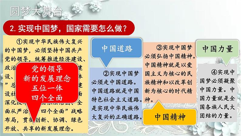 部编版道德与法治九年级上册 4.8.2 共圆中国梦 课件08