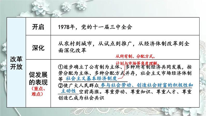 部编版道德与法治九年级上册 第一单元复习课件 课件08