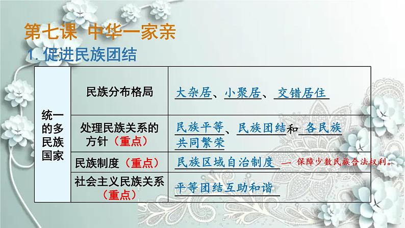 部编版道德与法治九年级上册 第四单元复习课件 课件06