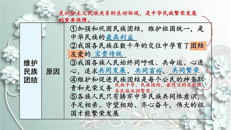 部编版道德与法治九年级上册 第四单元复习课件 课件08