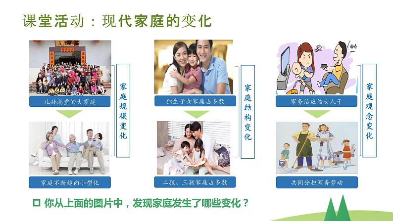 7.3 让家更美好 课件-2022-2023学年部编版道德与法治治七年级上册第4页