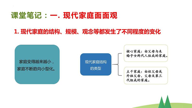 7.3 让家更美好 课件-2022-2023学年部编版道德与法治治七年级上册第5页