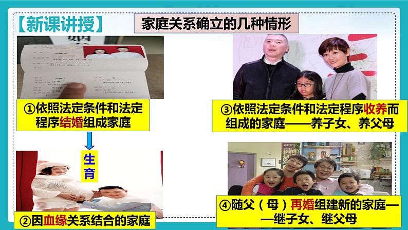 7.1 家的意味 课件-2022-2023学年部编版道德与法治七年级上册07