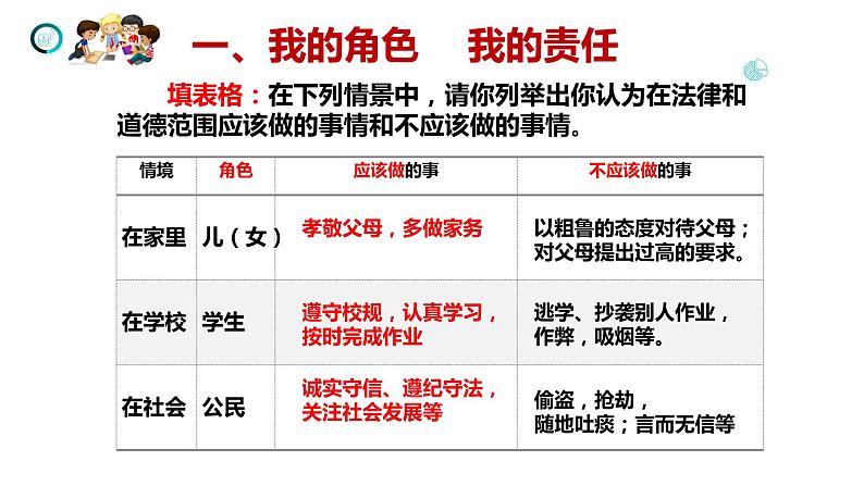 6.1 我对谁负责 谁对我负责 课件 2022-2023学年部编版道德与法治八年级上册04