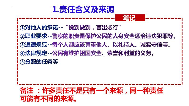 6.1 我对谁负责 谁对我负责 课件 2022-2023学年部编版道德与法治八年级上册06