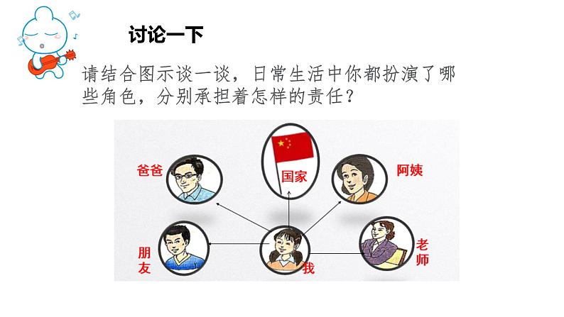 6.1 我对谁负责 谁对我负责 课件-2022-2023学年部编版道德与法治八年级上册第8页