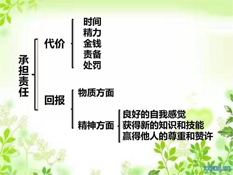 6.2 做负责任的人 课件-2022-2023学年部编版道德与法治八年级上册07