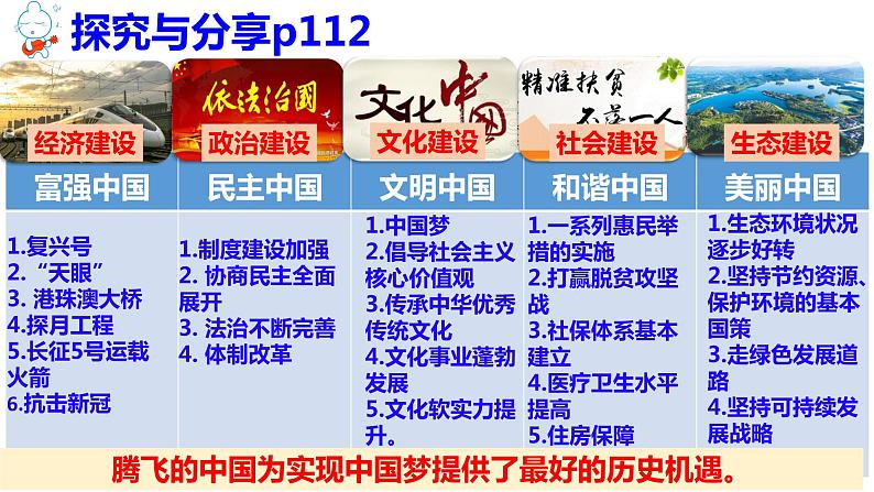 8.2 共圆中国梦 课件-2022-2023学年部编版道德与法治九年级上册08