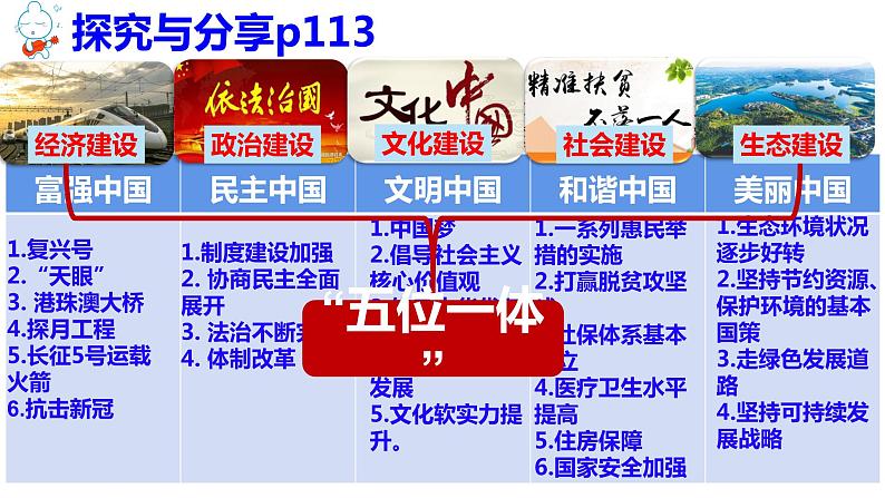 8.2 共圆中国梦 课件-2022-2023学年部编版道德与法治九年级上册05