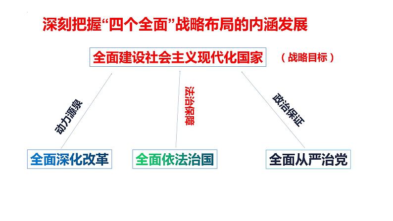 8.2 共圆中国梦 课件-2022-2023学年部编版道德与法治九年级上册07