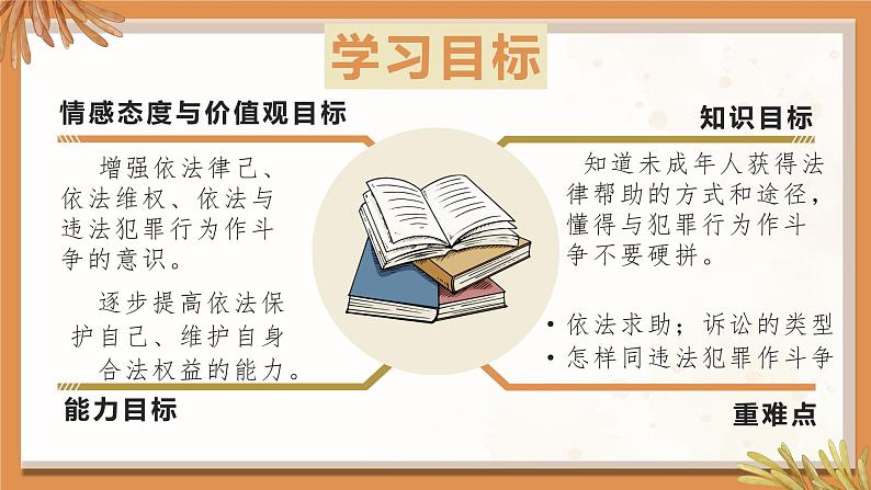 5.3 善用法律 课件-2022-2023学年部编版道德与法治八年级上册02