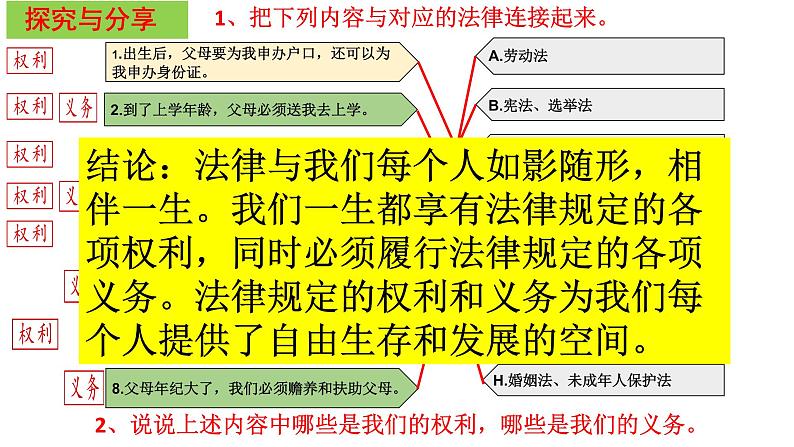 9.1 生活需要法律 课件第6页