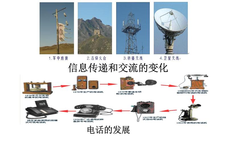 2.1 网络改变世界 课件第8页