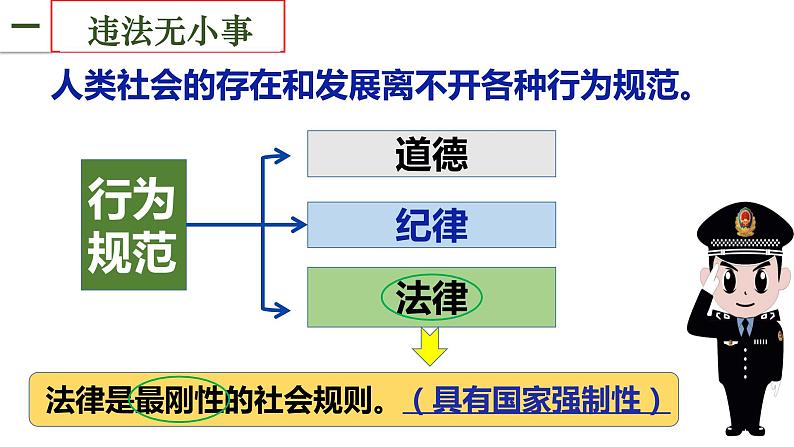 5.1 法不可违 课件第3页