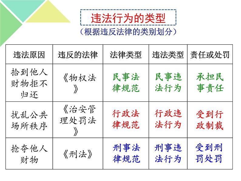 5.1 法不可违 课件05