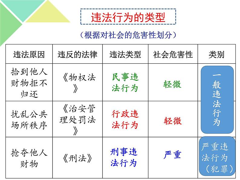 5.1 法不可违 课件06