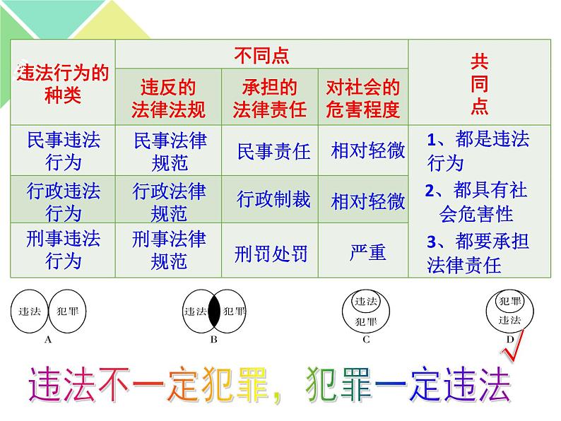 5.1 法不可违 课件07