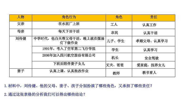 6.1 我对谁负责谁对我负责 课件06