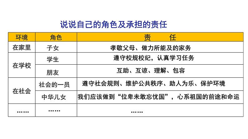 6.1 我对谁负责谁对我负责 课件08