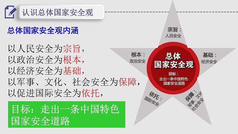 9.1 认识总体国家安全观 课件第6页