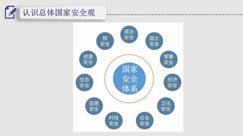 9.1 认识总体国家安全观 课件第7页