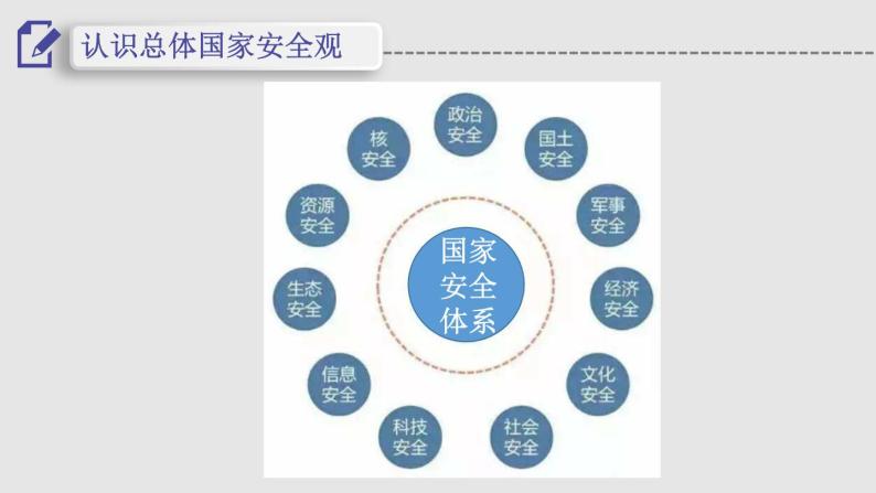 9.1 认识总体国家安全观 课件07