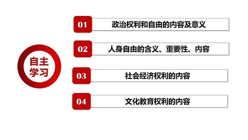 3.1 公民基本权利 课件第4页