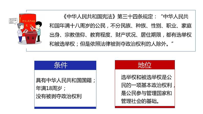 3.1 公民基本权利 课件第8页