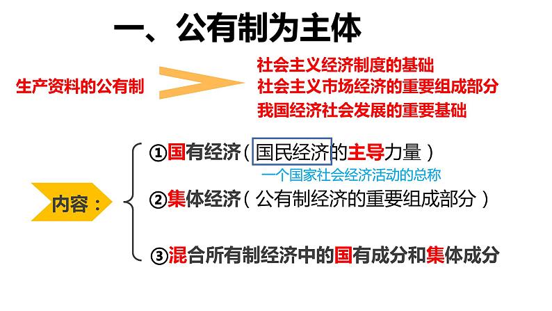 5.1 基本经济制度课件第4页