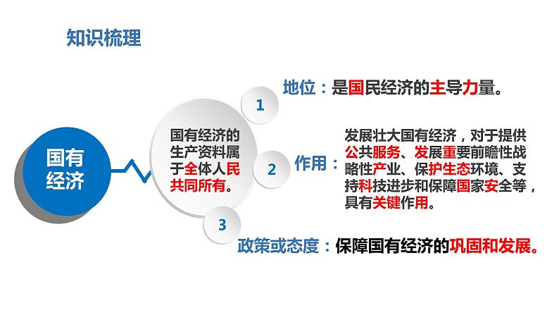 5.1 基本经济制度课件第6页