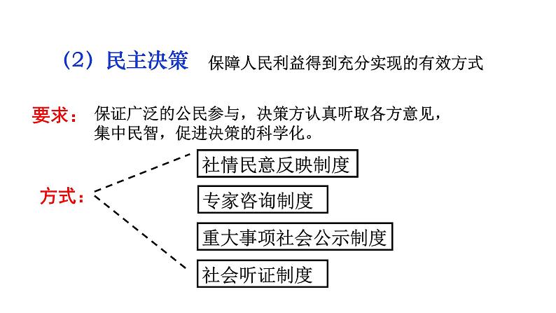 3.2《参与民主生活》课件08