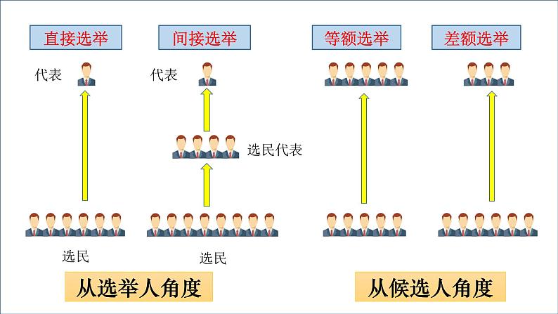 3.2 参与民主生活 课件07