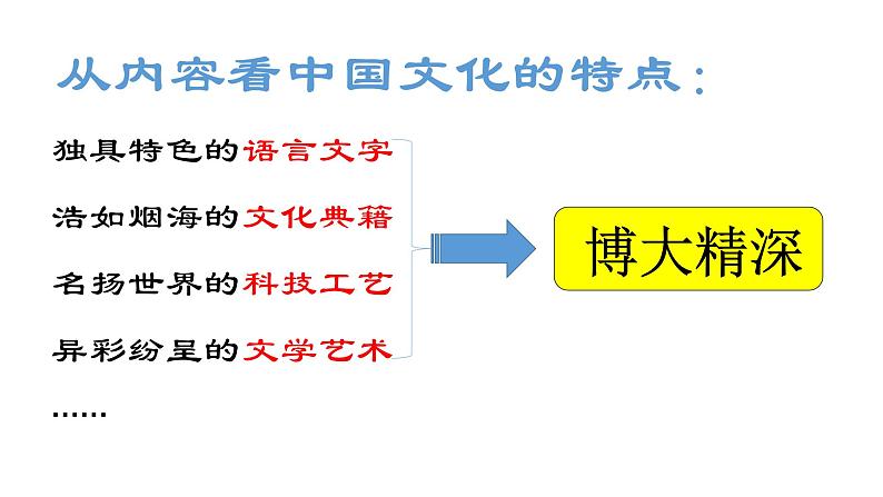 5.1延续文化血脉 课件07