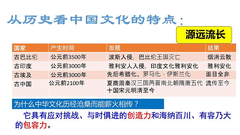 5.1延续文化血脉 课件08