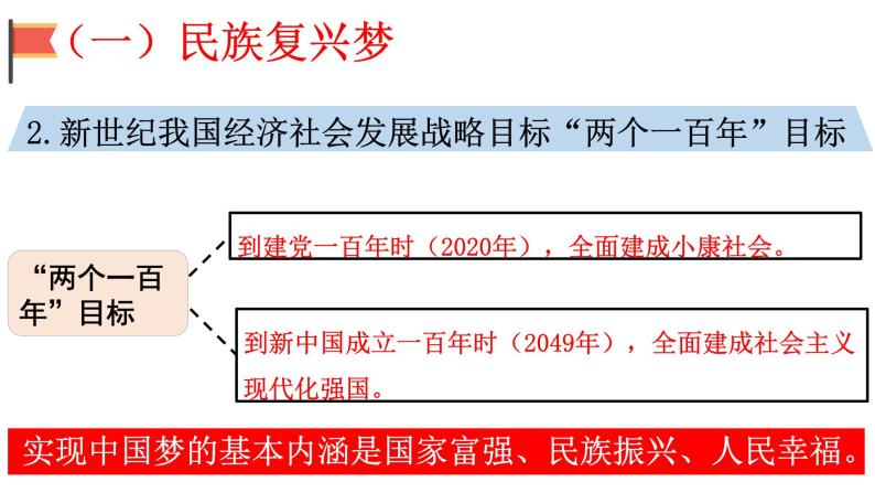 8.1 我们的梦想 课件04