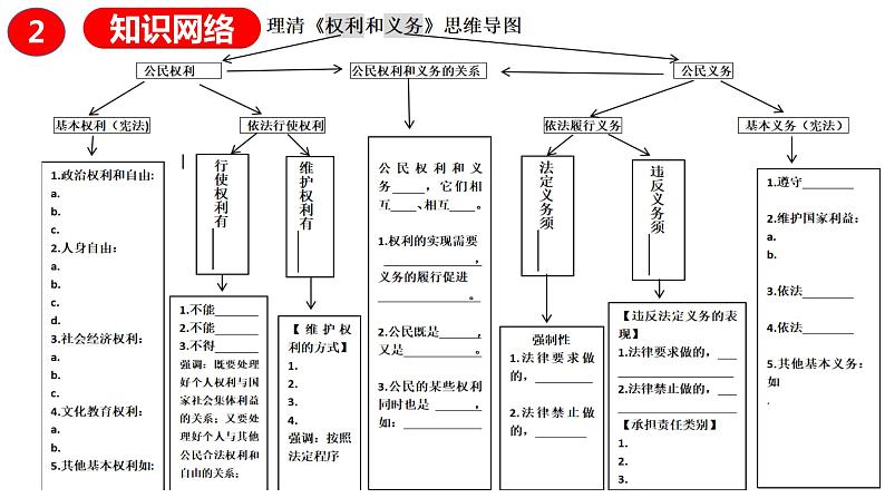 权利和义务复习课件第4页