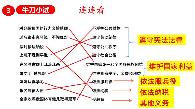 权利和义务复习课件第7页