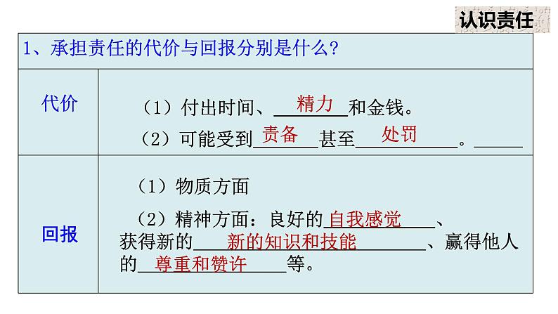 6.2 做负责任的人 课件第5页