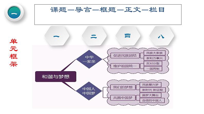 九上道德与法治第四单元分析 课件第4页